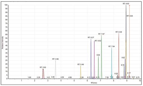고성능 액체 크로마토그래피(HPLC) 기본 정보.